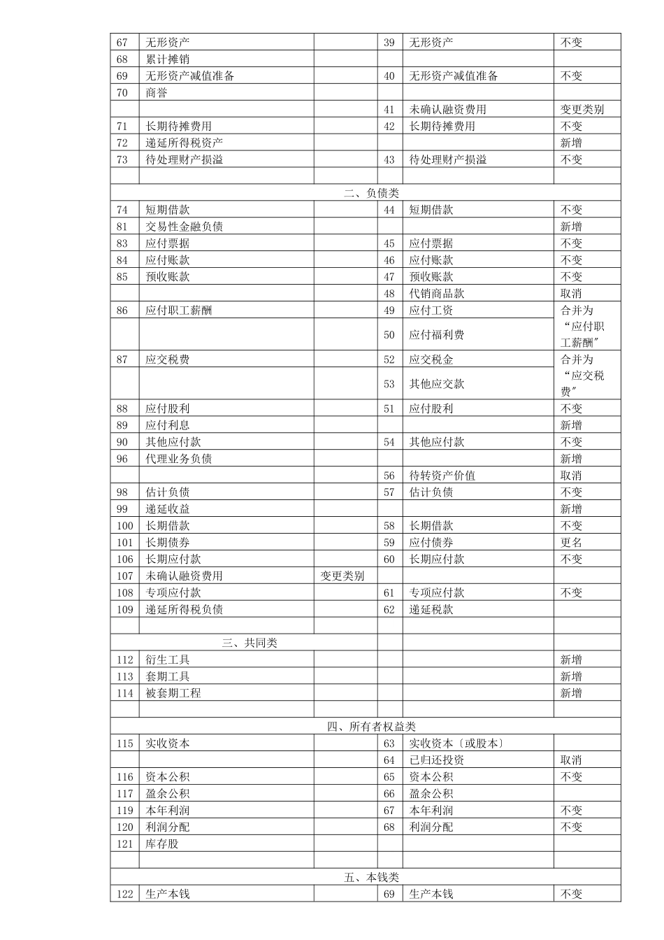 审计考试会计相关知识_第2页