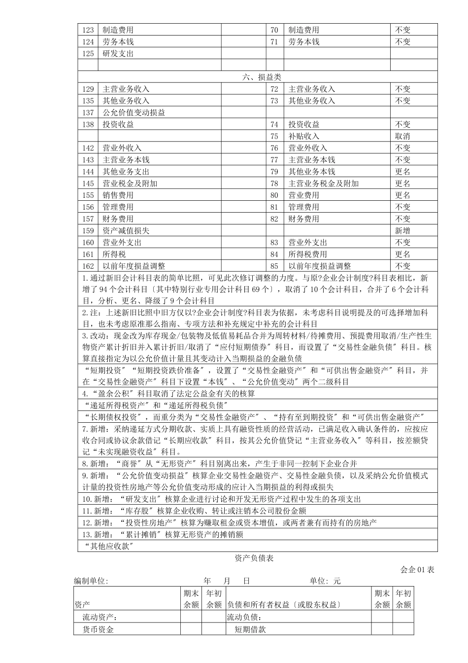 审计考试会计相关知识_第3页
