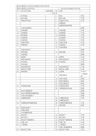 审计考试会计相关知识
