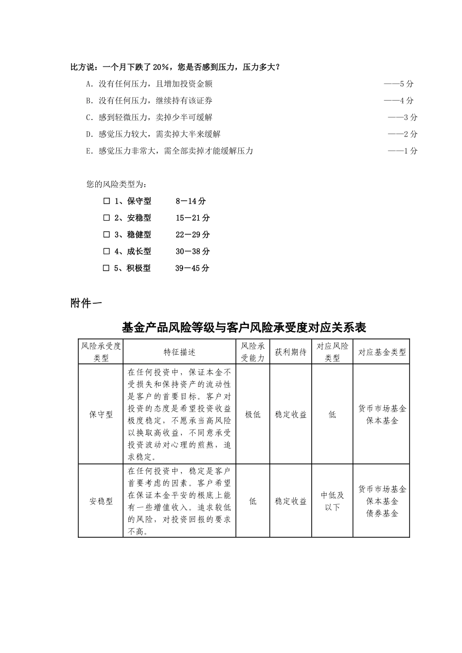客户风险评估问卷_第3页
