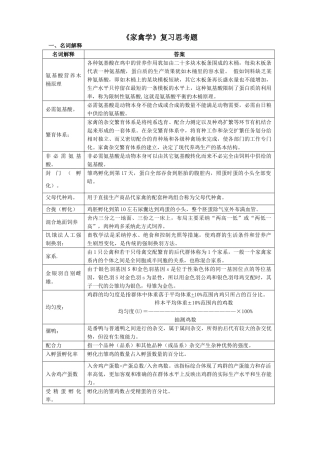 家禽学复习思考题