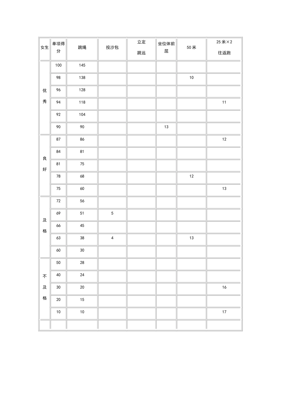 小学一年级体育达标标准_第2页