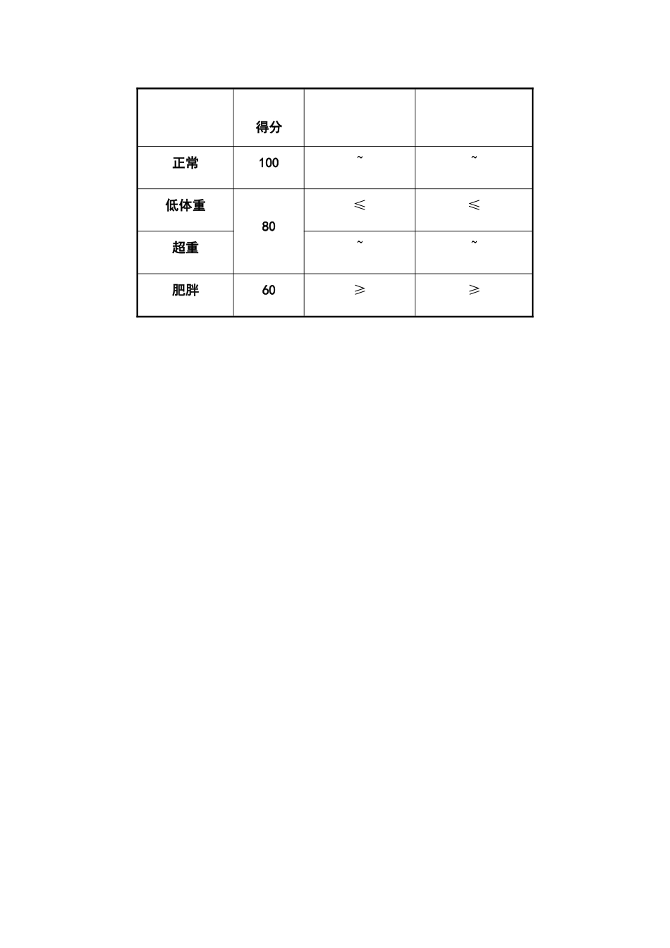 小学一年级体质测试标准全_第2页