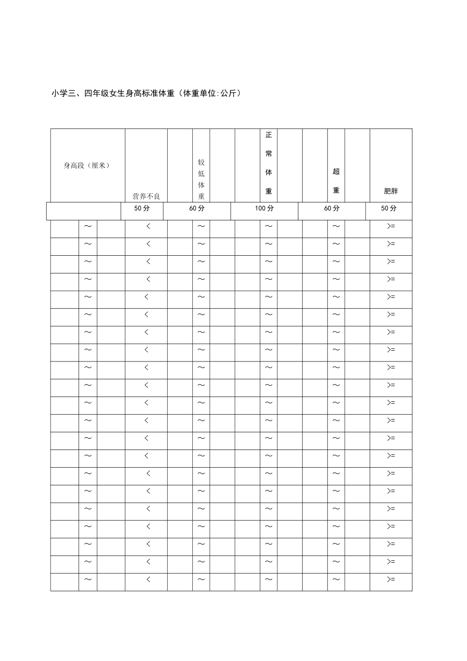 小学三四年级女生身高标准体重_第1页