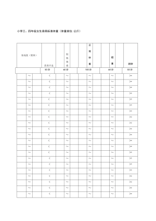 小学三四年级女生身高标准体重