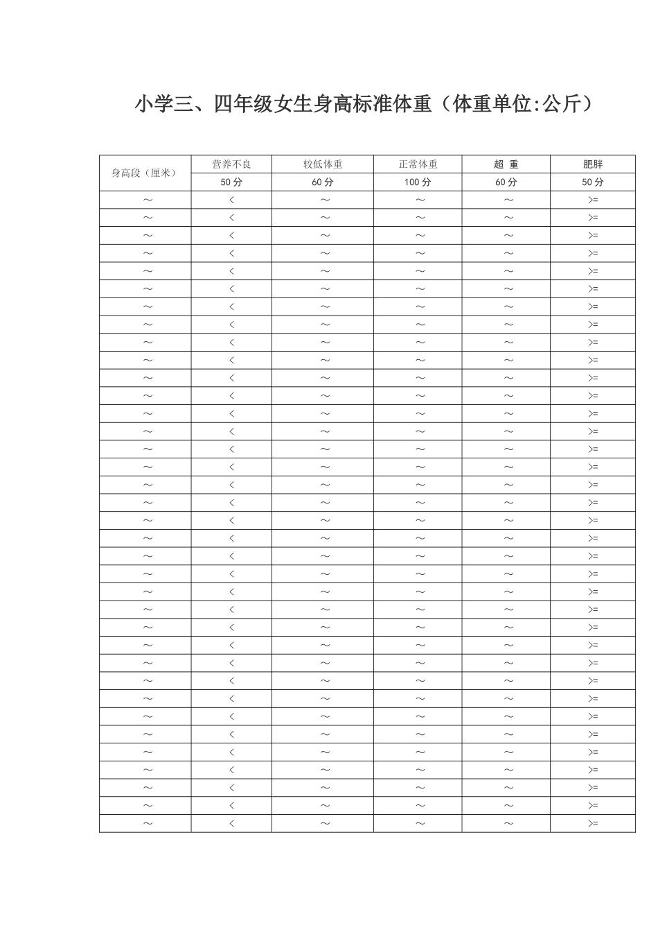 小学三、四年级女生身高标准_第1页