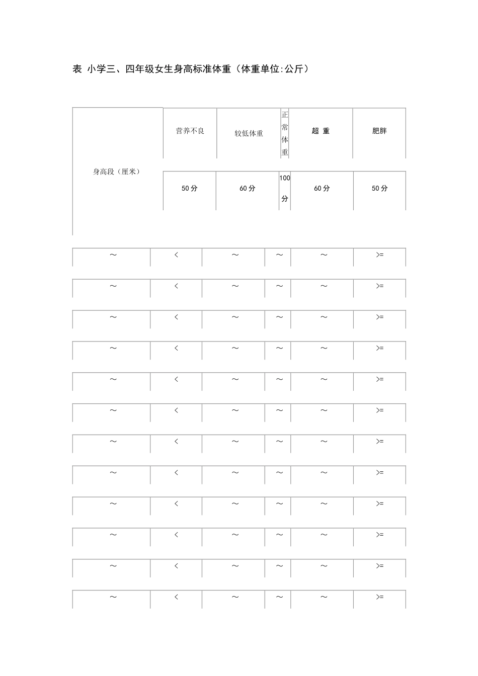 小学三、四年级女生身高标准体重_第1页