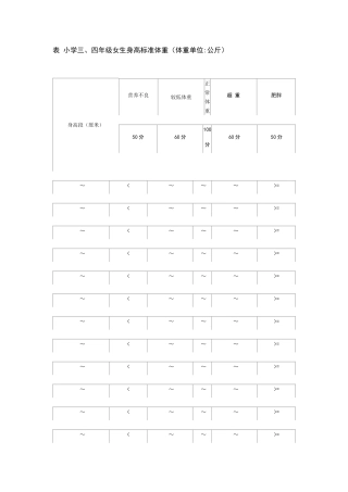 小学三、四年级女生身高标准体重