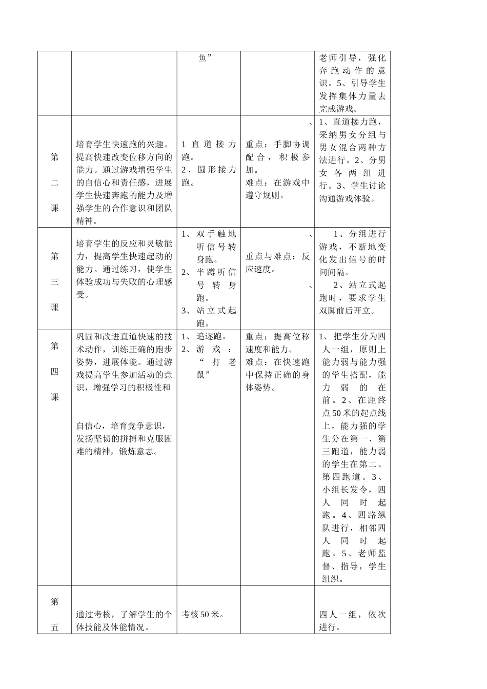 小学六年级体育课《快速跑》教学设计_第2页