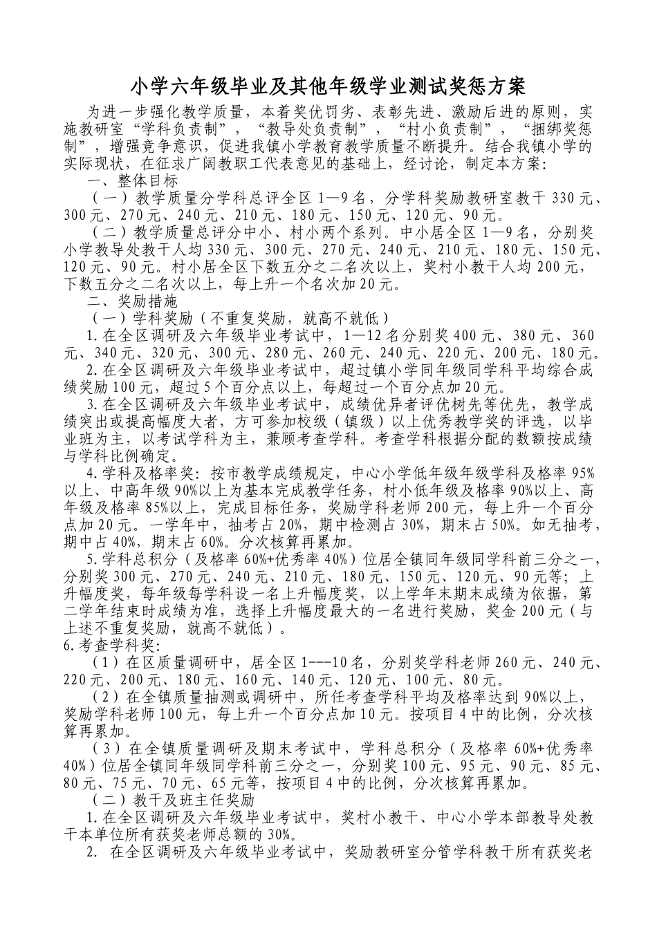 小学六年级毕业及其他年级学业测试奖惩方案_第1页
