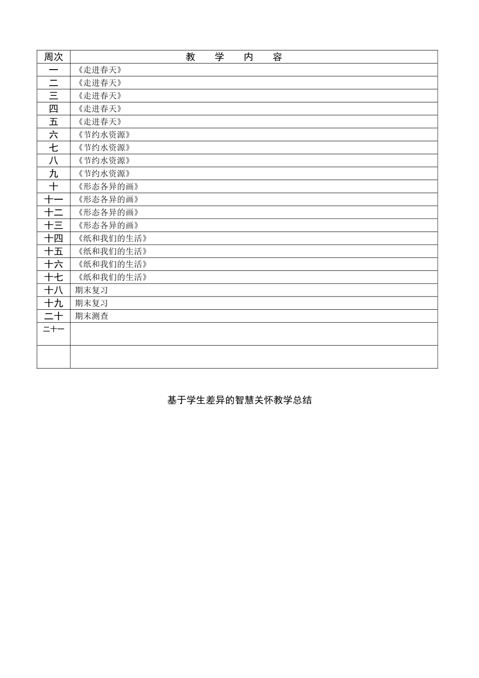 小学四年级下册综合实践全册教材备课全册_第3页