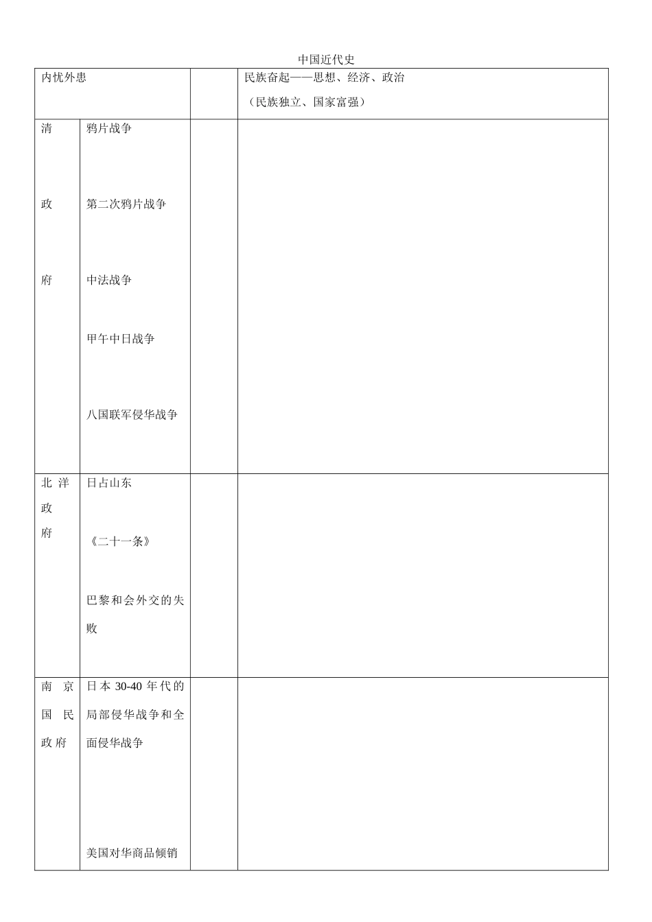 第2页 中国近代史_第1页