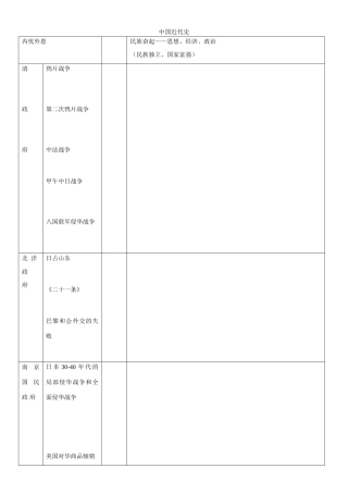 第2页 中国近代史