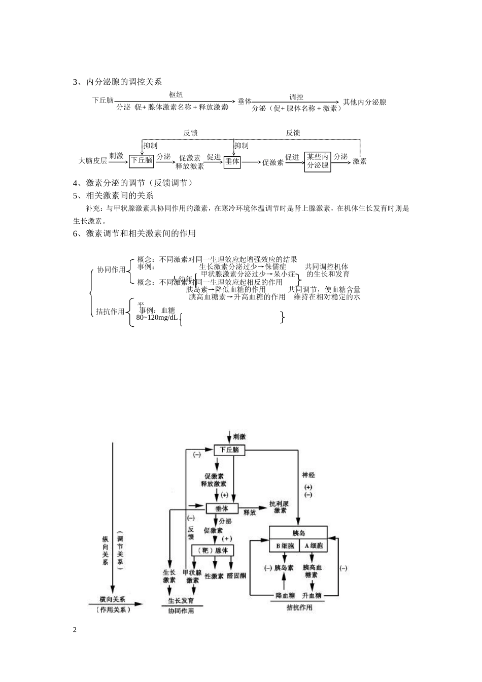 第3~5节 内分泌系统中信息的传递和调节_第2页