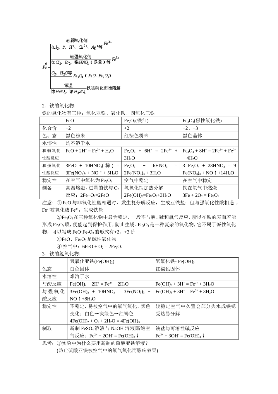 第13讲 铁和铜_第2页