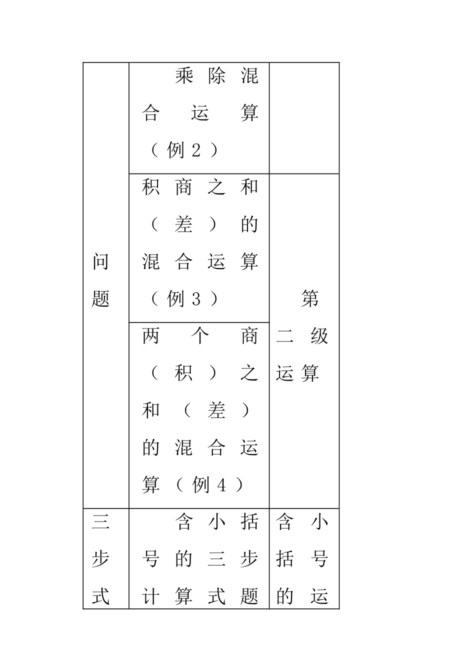 小学数学四年级下册高效课堂全册教案_第2页
