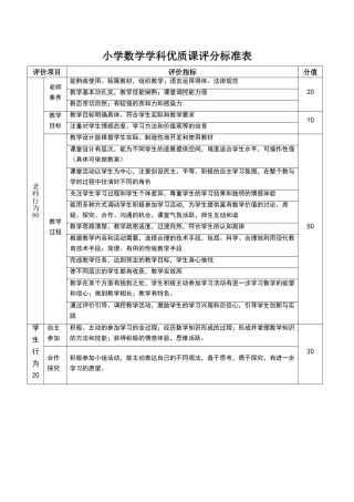 小学数学学科优质课评分标准表