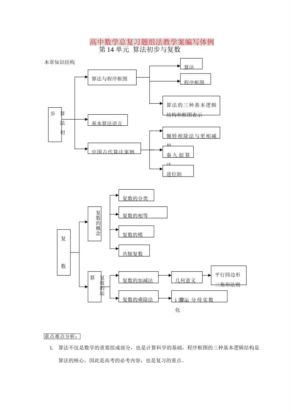 第14单元  算法初步与复数（沾化二中 王会军等）_第1页