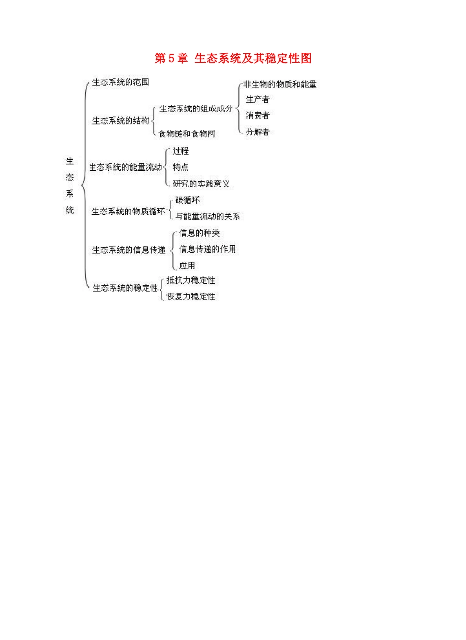 第5章 生态系统及其稳定性_第1页