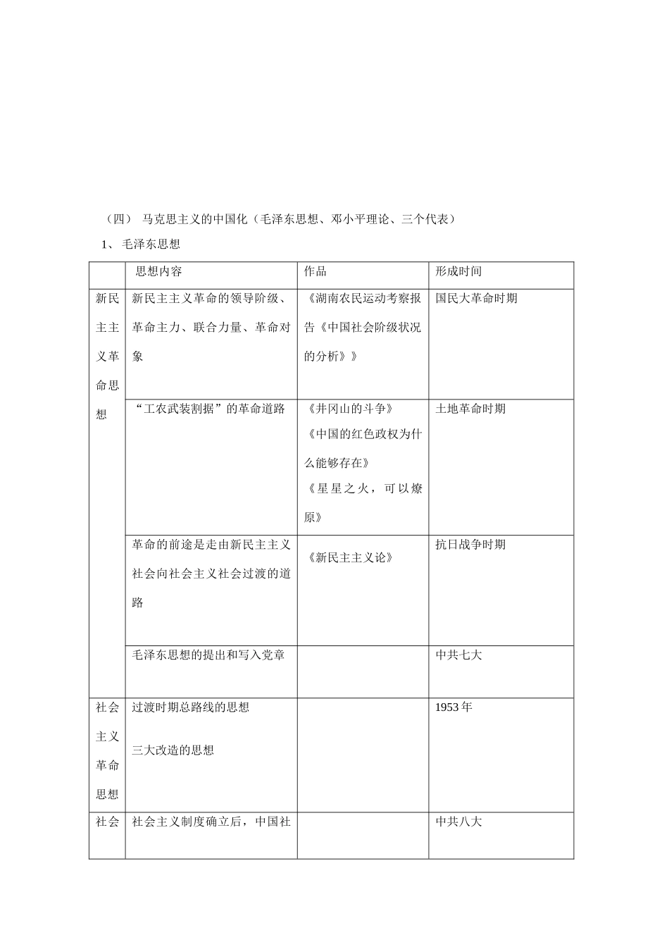 第6页 马克思主义及中国化_第2页