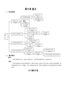 第16课时6.1.1简单随机抽样（已对）