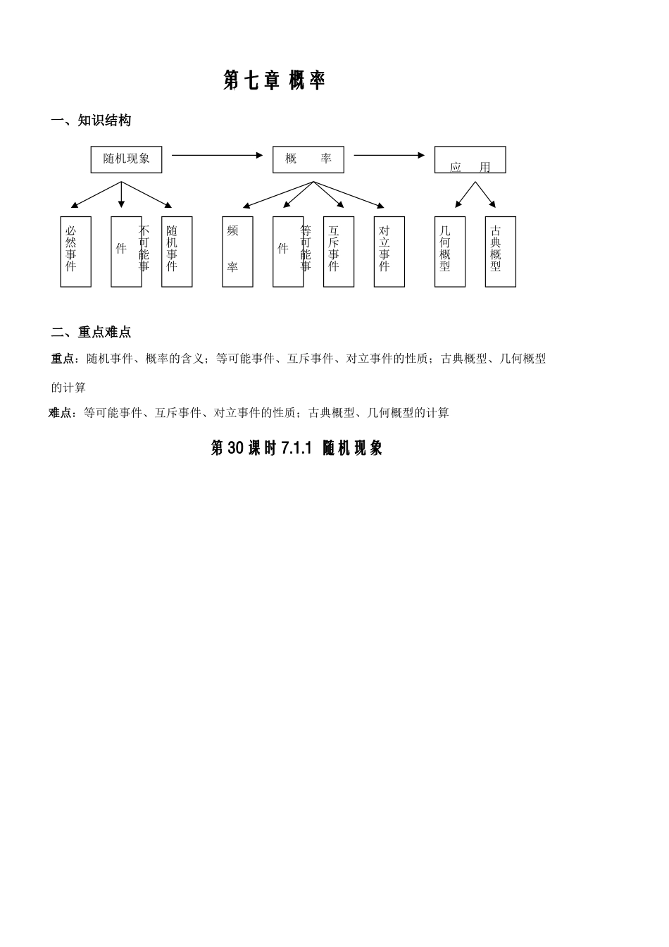 第30课时7.1.1随机现象_第1页