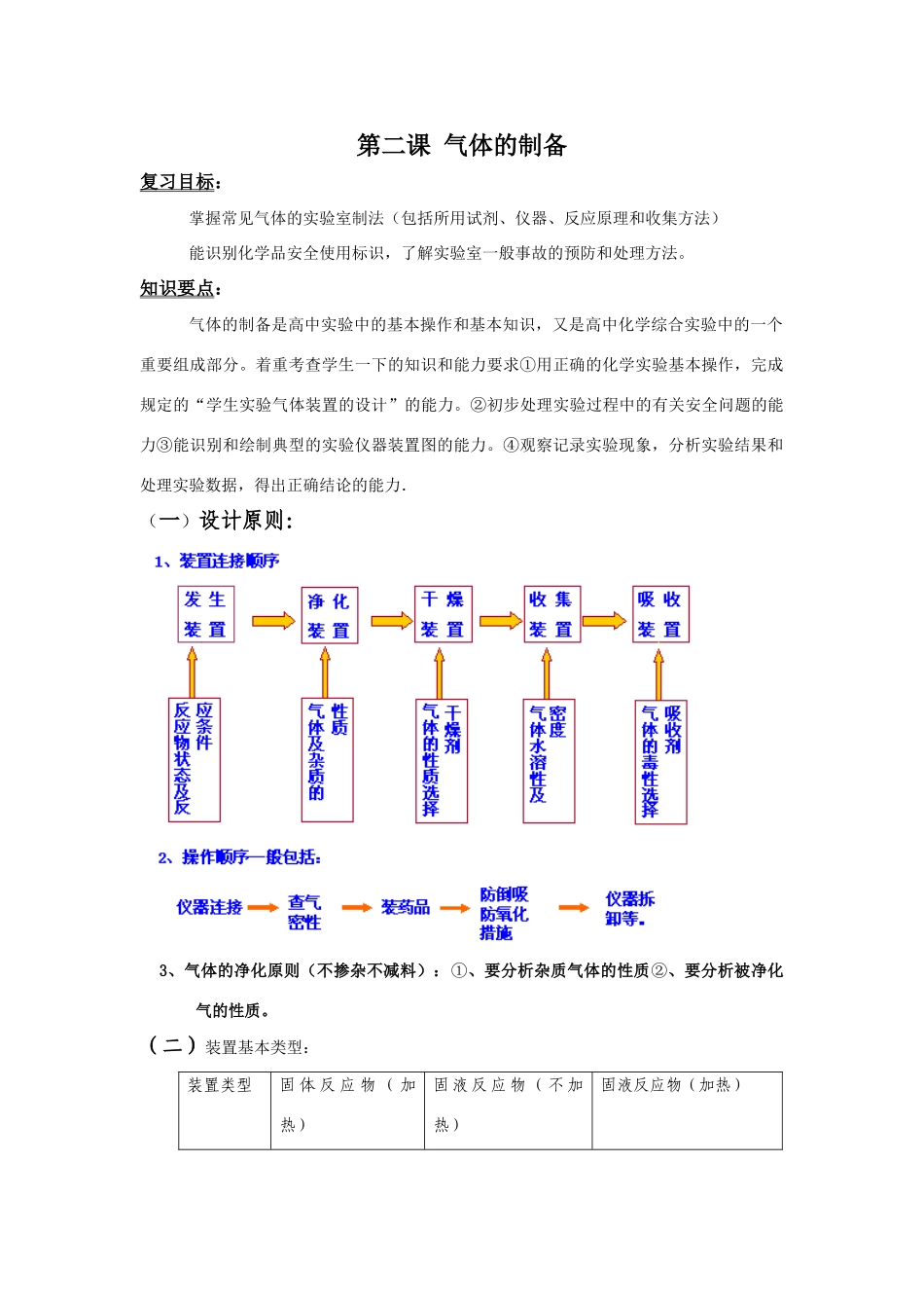 第二节 气体的制备_第1页