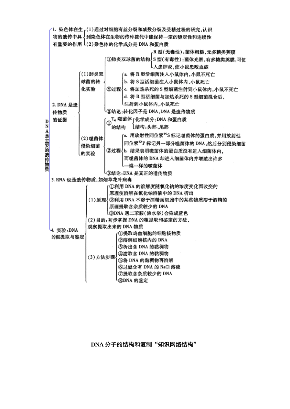 第六章 复习_第3页