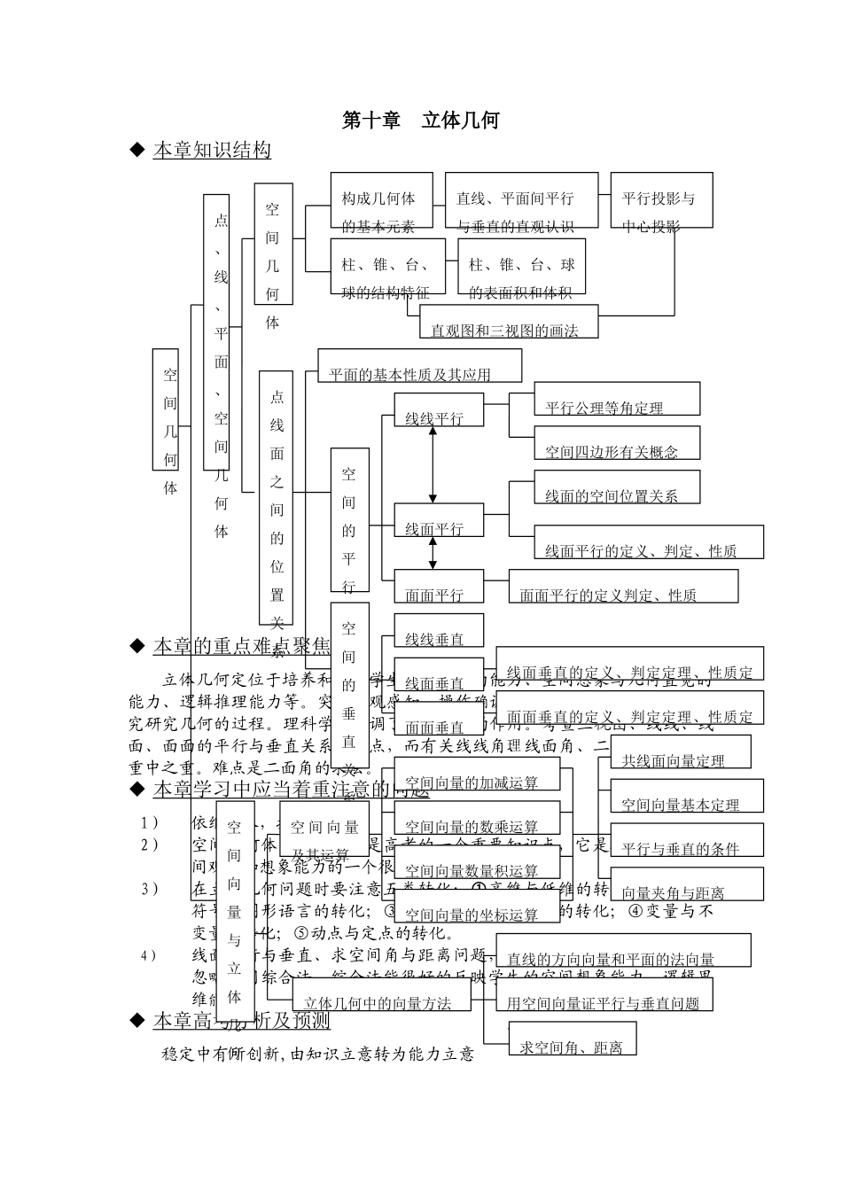 第十单元  立体几何综述（周晓玲张凯）_第1页