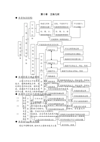 第十单元  立体几何综述（周晓玲张凯）