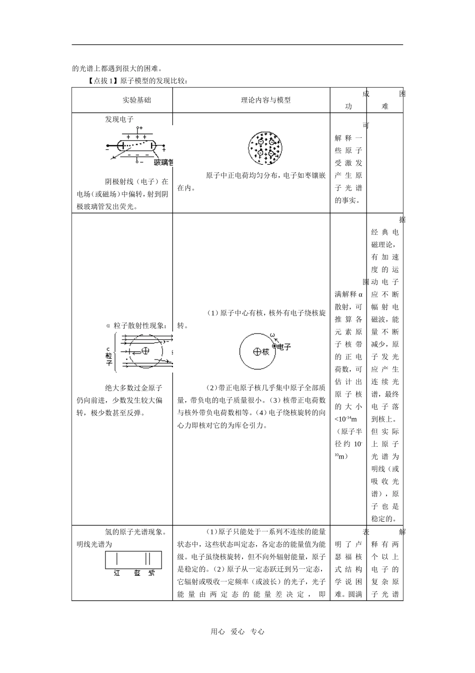 第十单元 原子物理_第2页