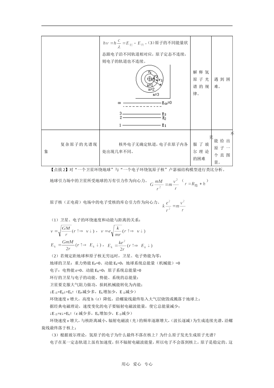 第十单元 原子物理_第3页