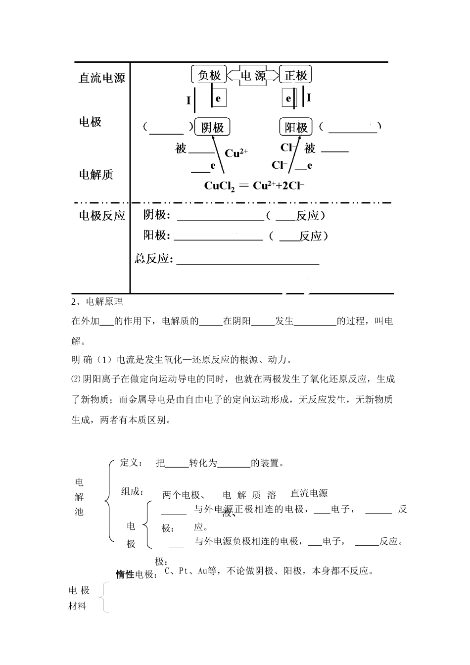 第三节  电解池_第2页