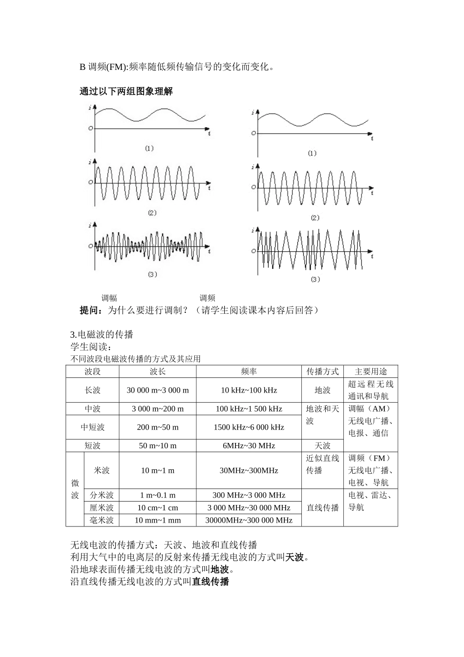 第三章第三节 电磁波的发射、传播和接收_第3页