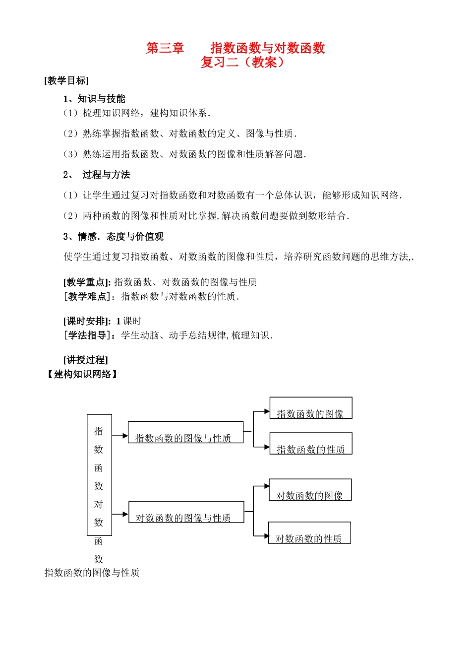 第三章指数函数与对数函数复习二（教案）_第1页