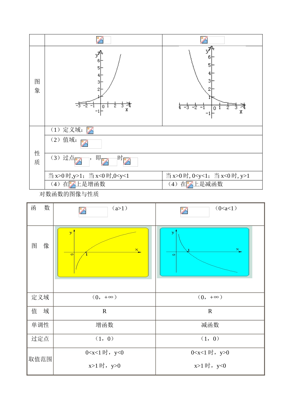 第三章指数函数与对数函数复习二（教案）_第2页