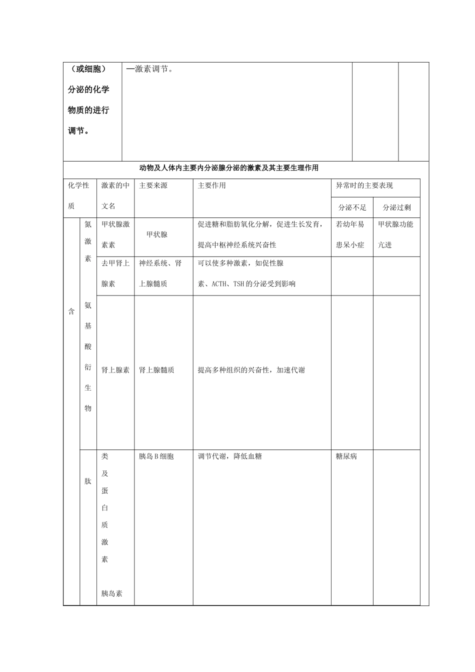 第二章第2节_第2页