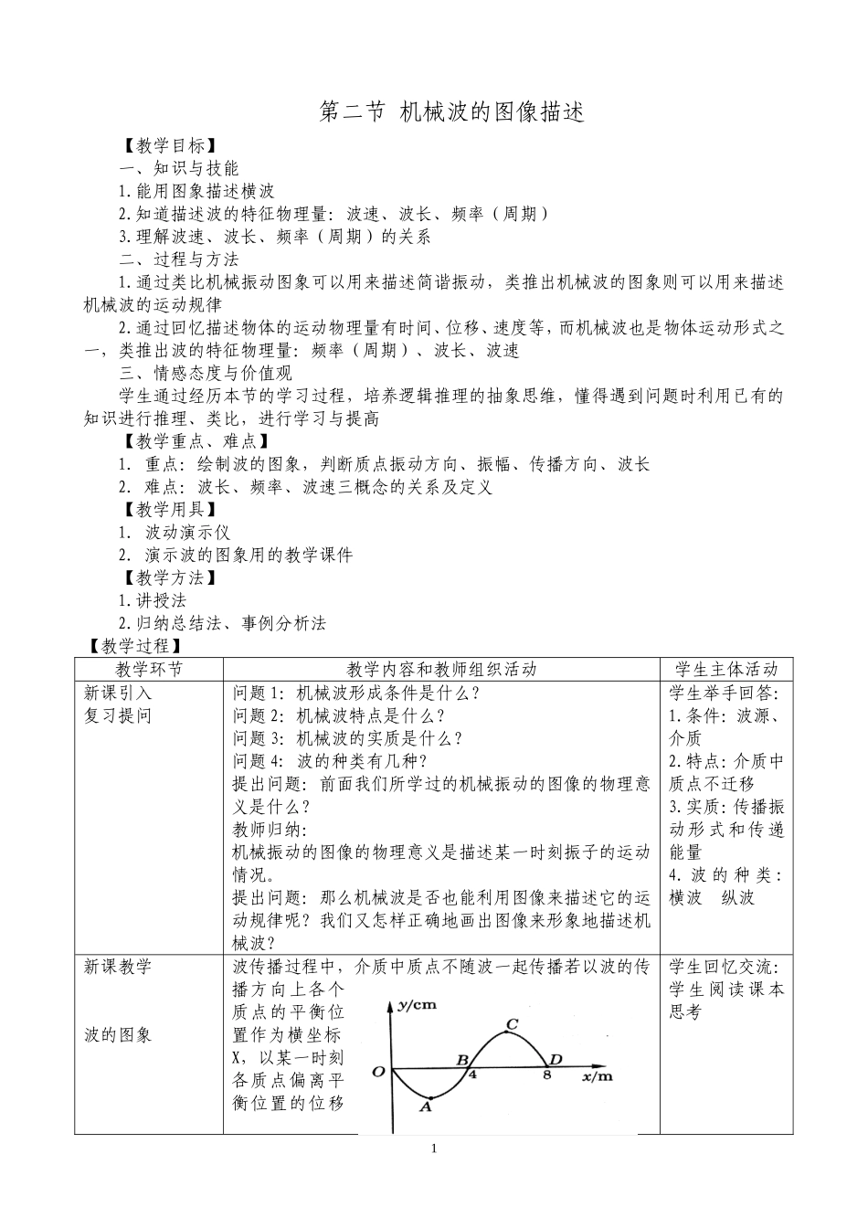 第二章第二节 机械波的图像描述_第1页