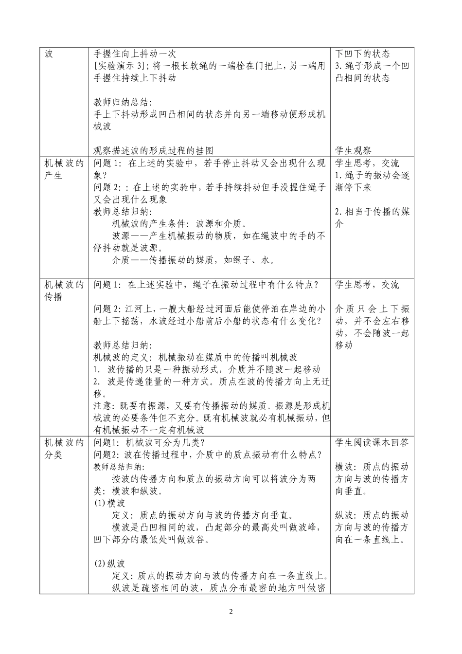第二章第一节 机械波的产生和传播_第2页