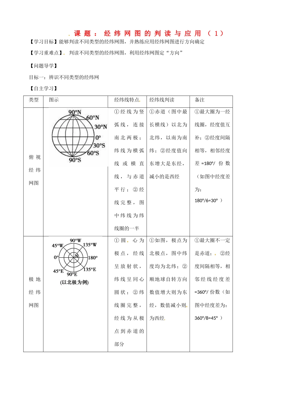高二地理 经纬网图的判读与应用（1）学案-人教版高二全册地理学案_第1页