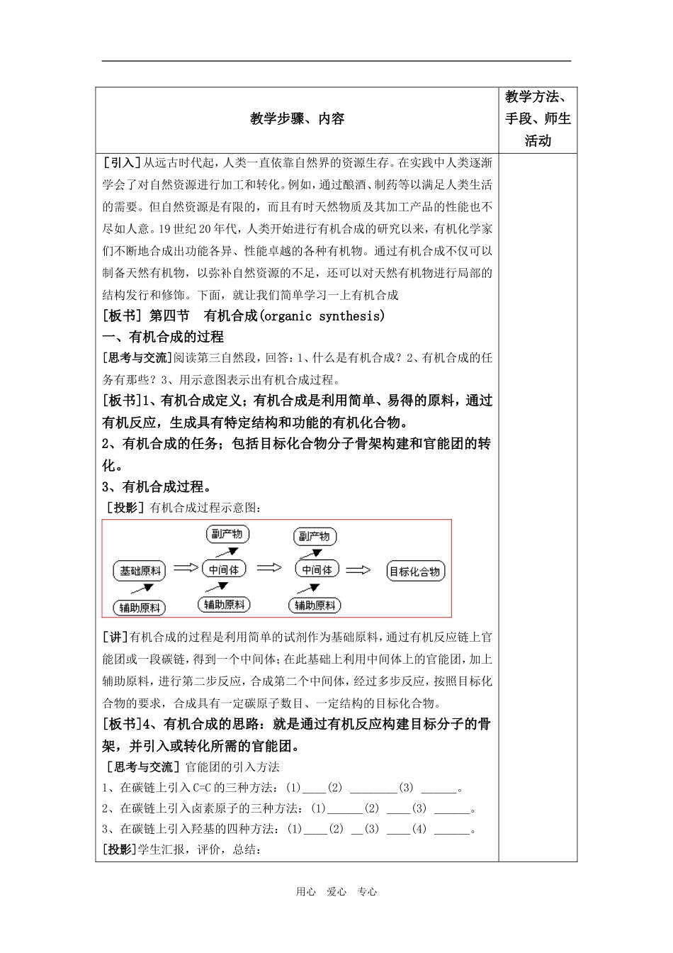 第四节 有机合成_第2页