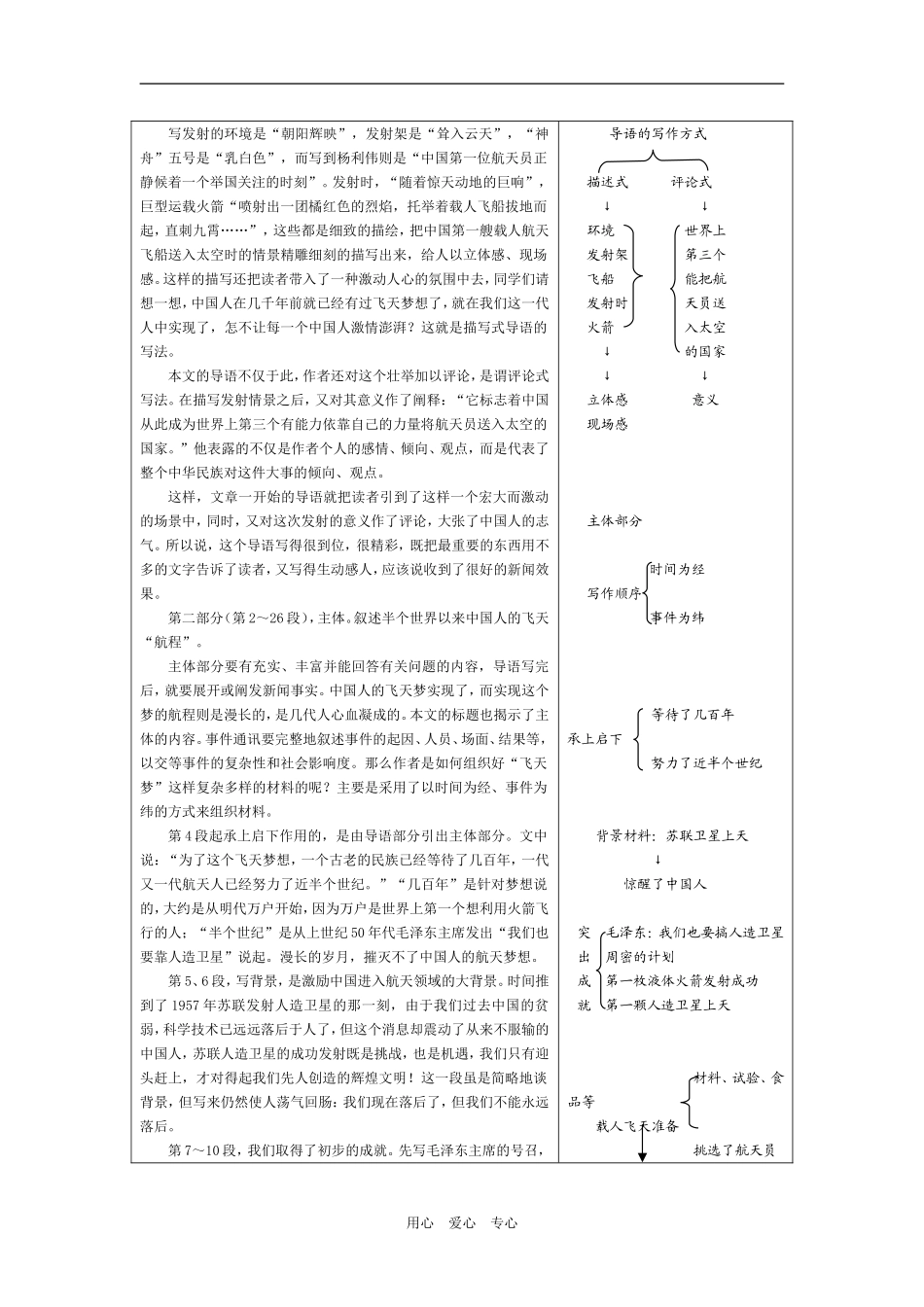 飞向太空的航程_第2页
