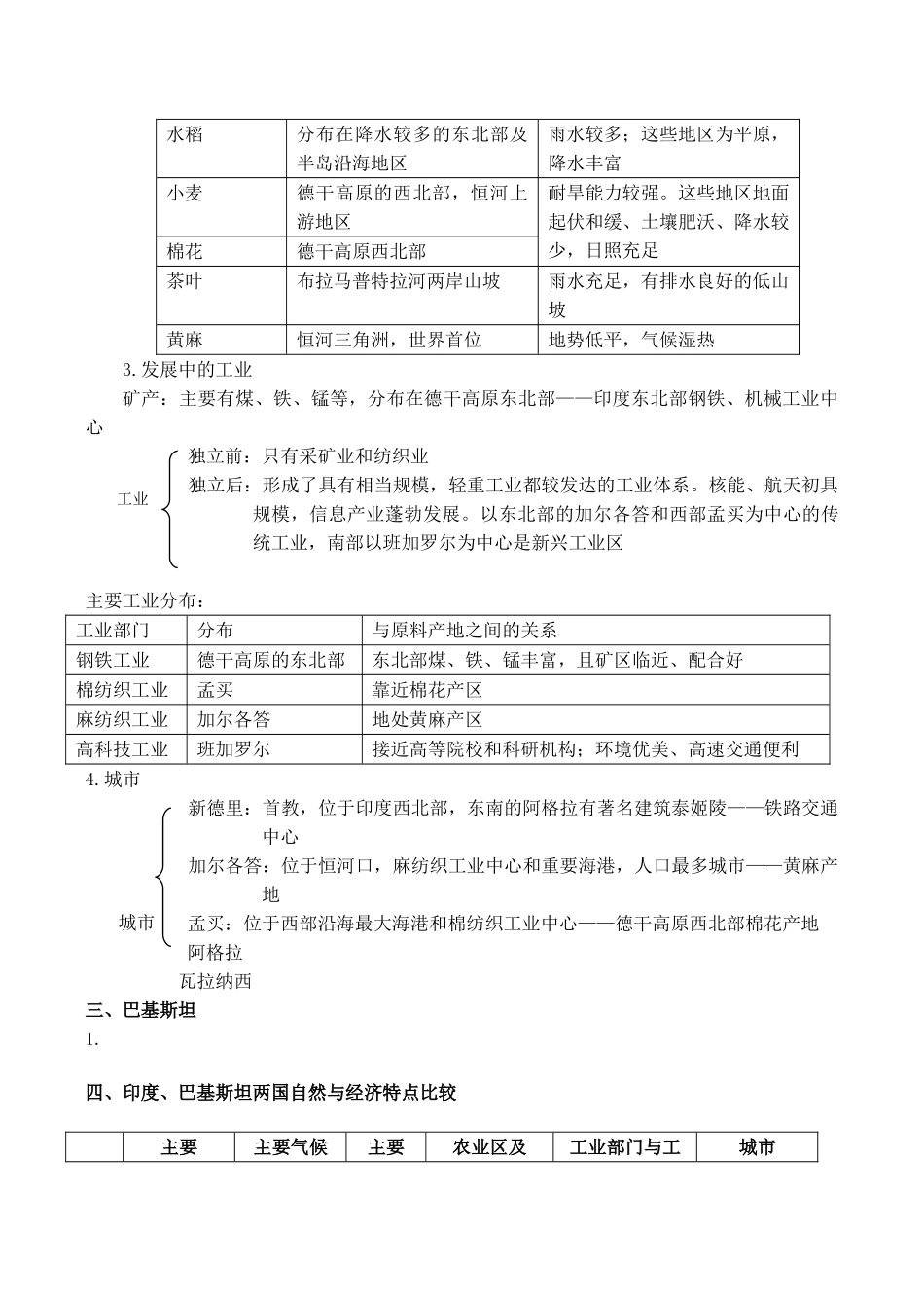 高二区域地理基础复习学案 第十三课时 南亚_第2页