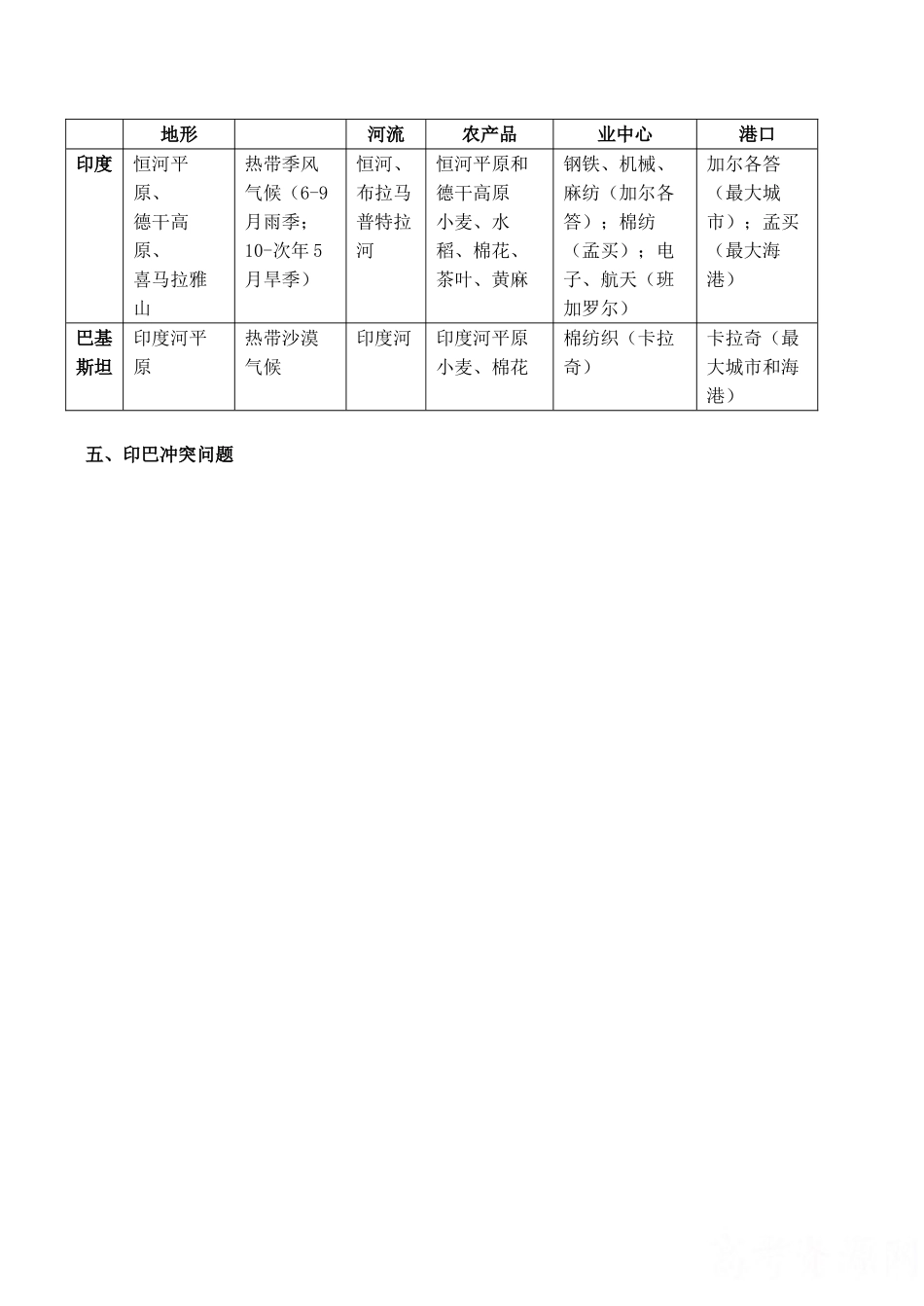 高二区域地理基础复习学案 第十三课时 南亚_第3页