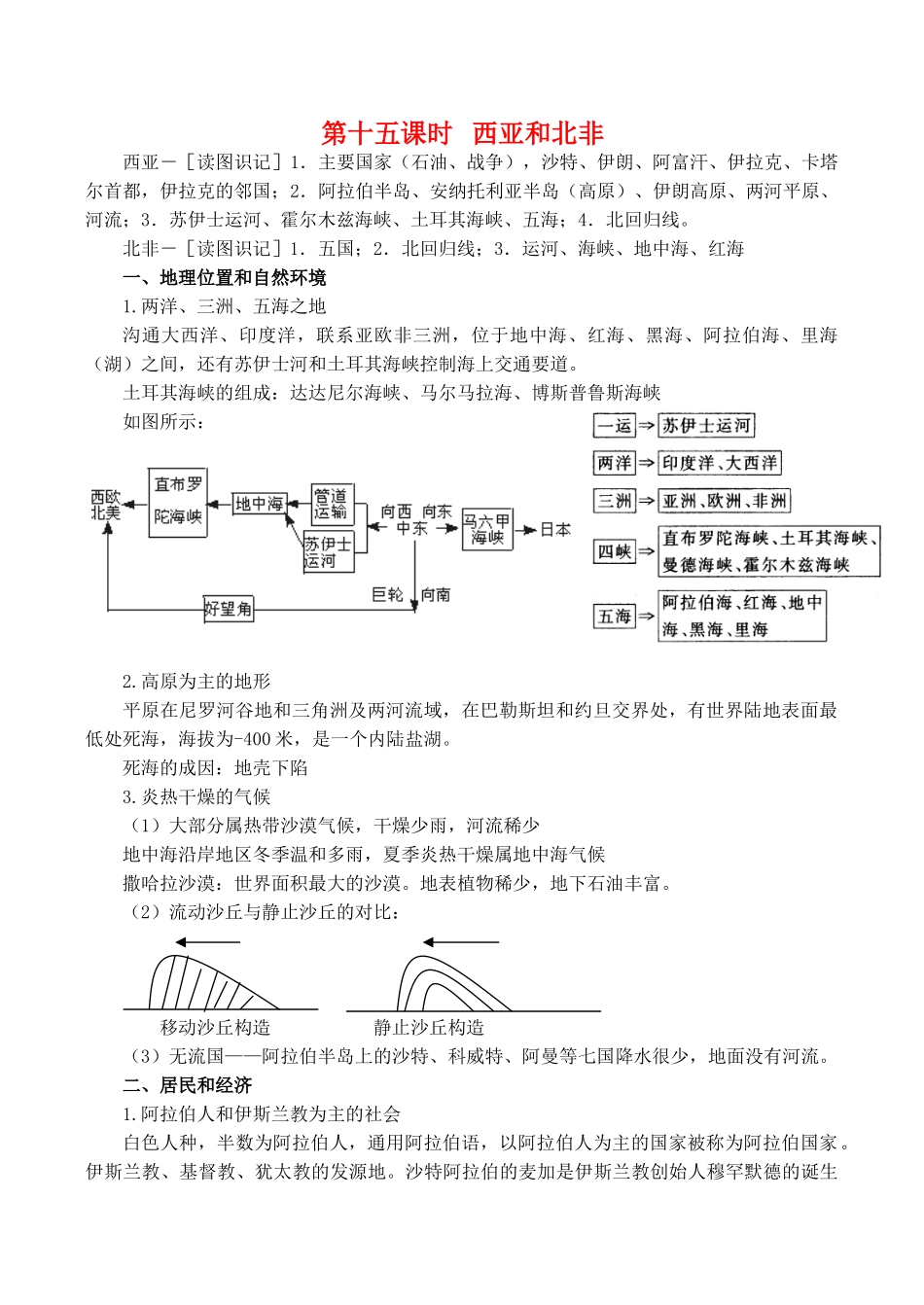 高二区域地理基础复习学案 第十五课时 西亚和北非_第1页