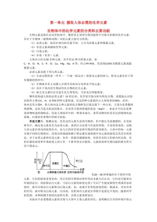 高二化学 2.1《摄取人体必需的化学元素》素材 苏教版选修1
