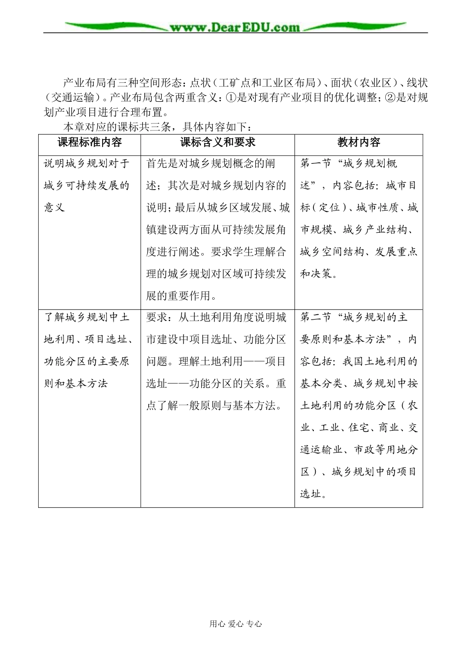 高二地理选修 第三章 城乡规划_第2页