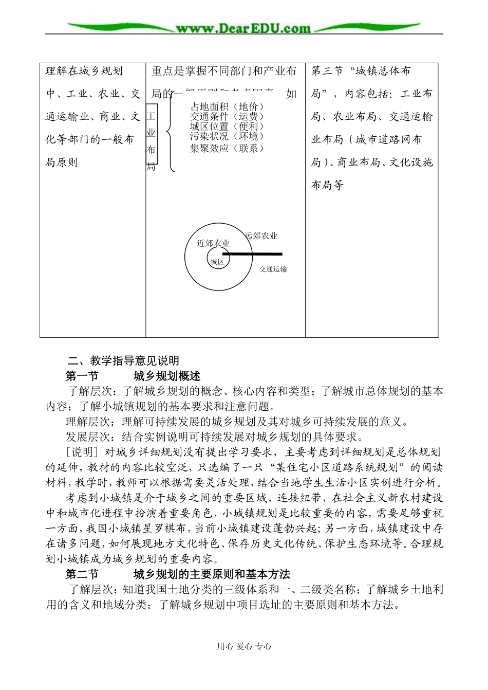 高二地理选修 第三章 城乡规划_第3页