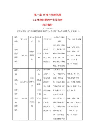 高二地理：1.2《环境问题的产生及危害》素材 中图版选修6