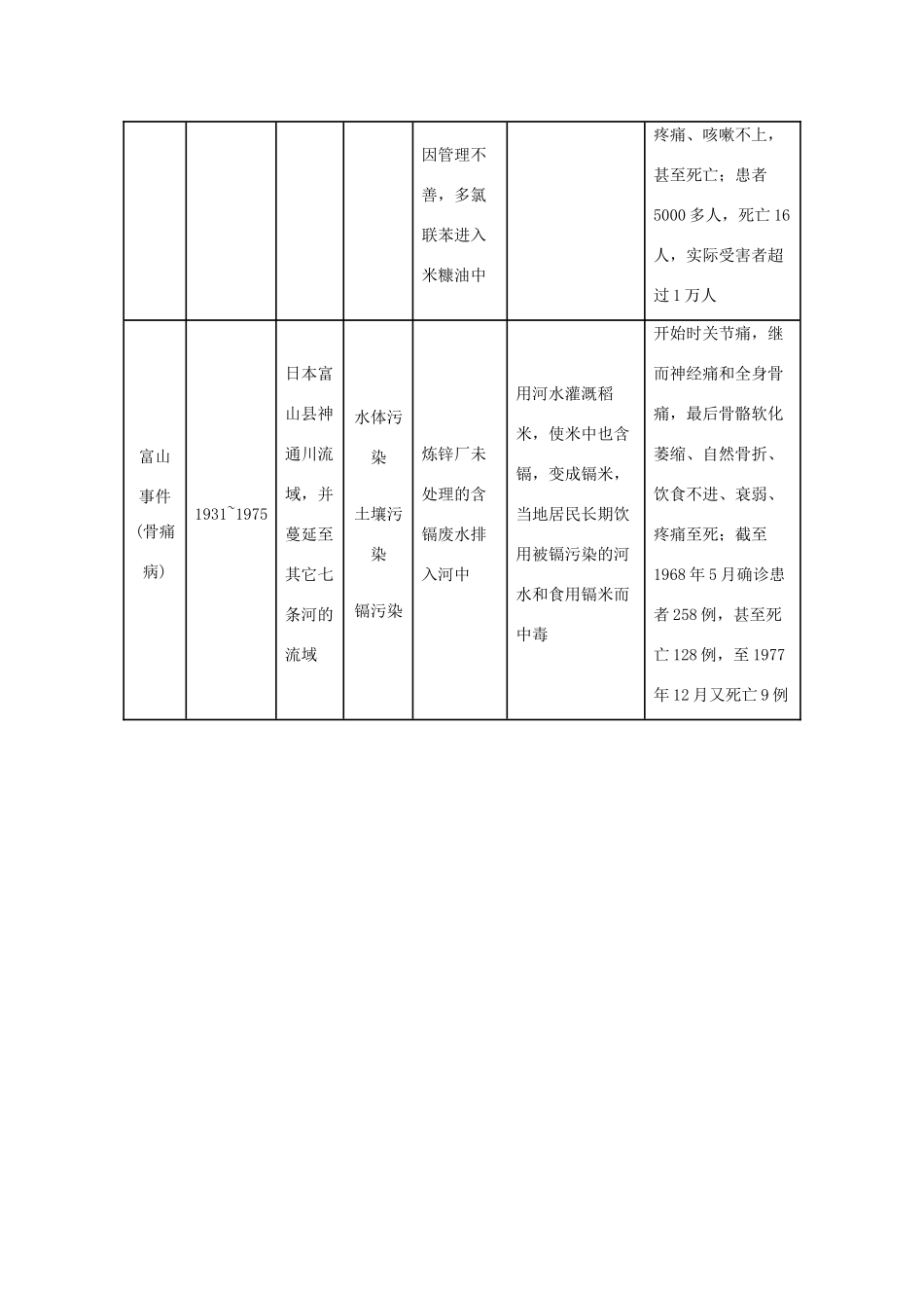 高二地理：1.2《环境问题概述》素材（湘教版选修6）_第3页